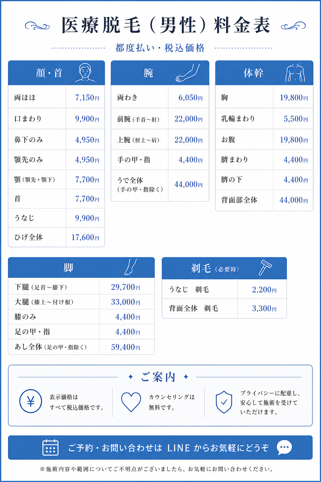 医療脱毛（男性）料金表